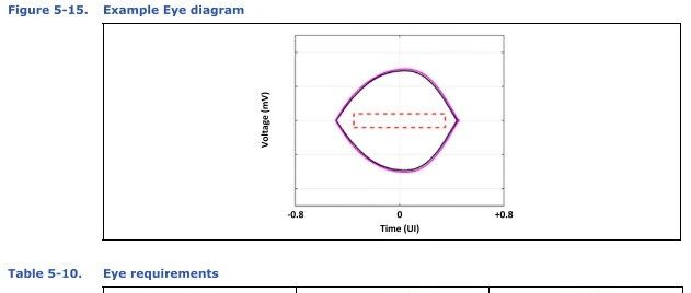 Chiplet互连标准—UCIe2.0物理层（互连）