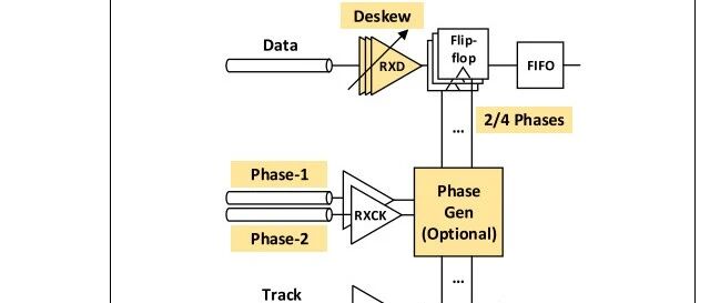Chiplet互连标准—UCIe2.0物理层（RX）