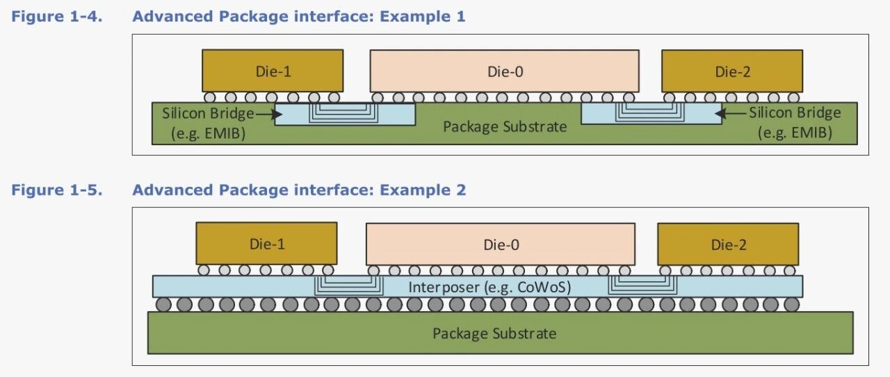 Chiplet互连标准—UCIe2.0介绍