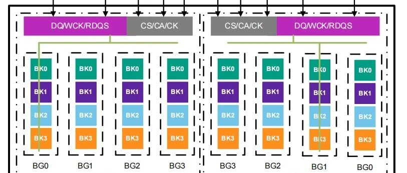 JEDEC发布全新LPDDR6标准，提升移动和AI内存性能