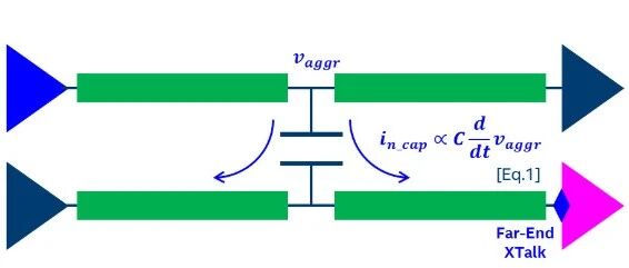 串扰度量和评估方法演进及其特性