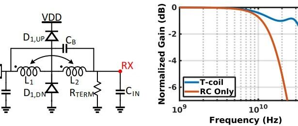 AI驱动的信号完整性仿真之T-coil设计