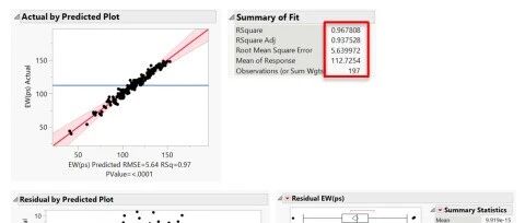 信号完整性DOE分析之DDR5仿真优化