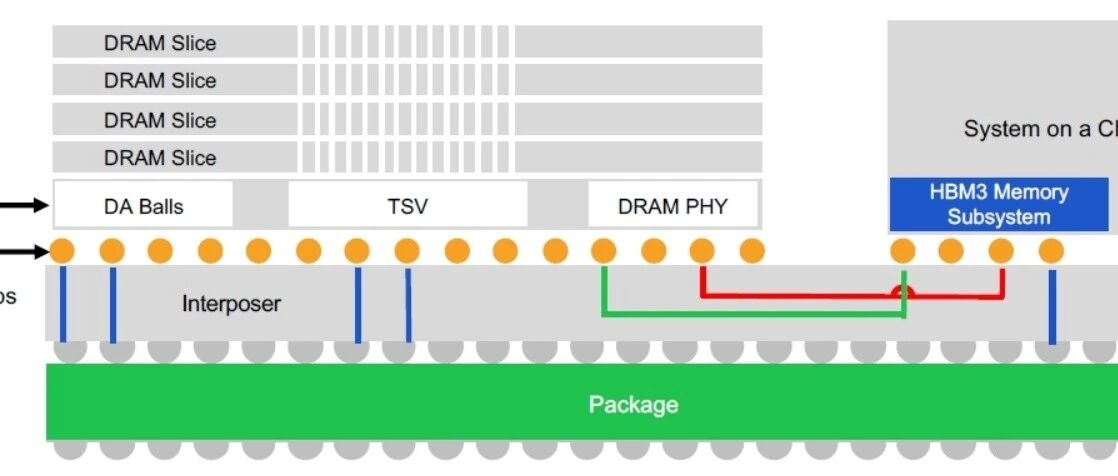 HBM3、HBM4 Interposer仿真优化