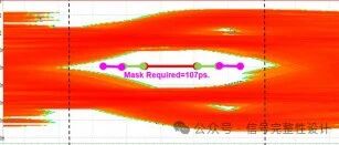 Hspice克服DDR5仿真挑战