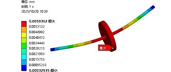 仿真解与公式解高度一致！力载荷+大挠曲+轴承=求解报错？
