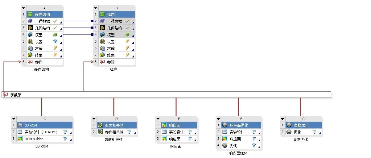一文搞定轻量化设计！提升产品竞争力！
