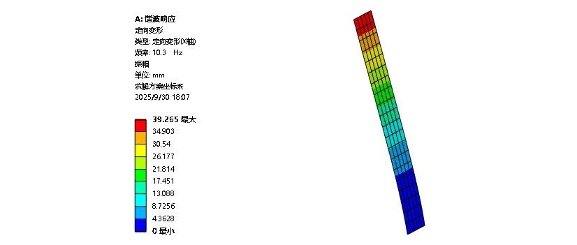 振动分析：位移激励与加速度激励！绝对运动与相对运动！