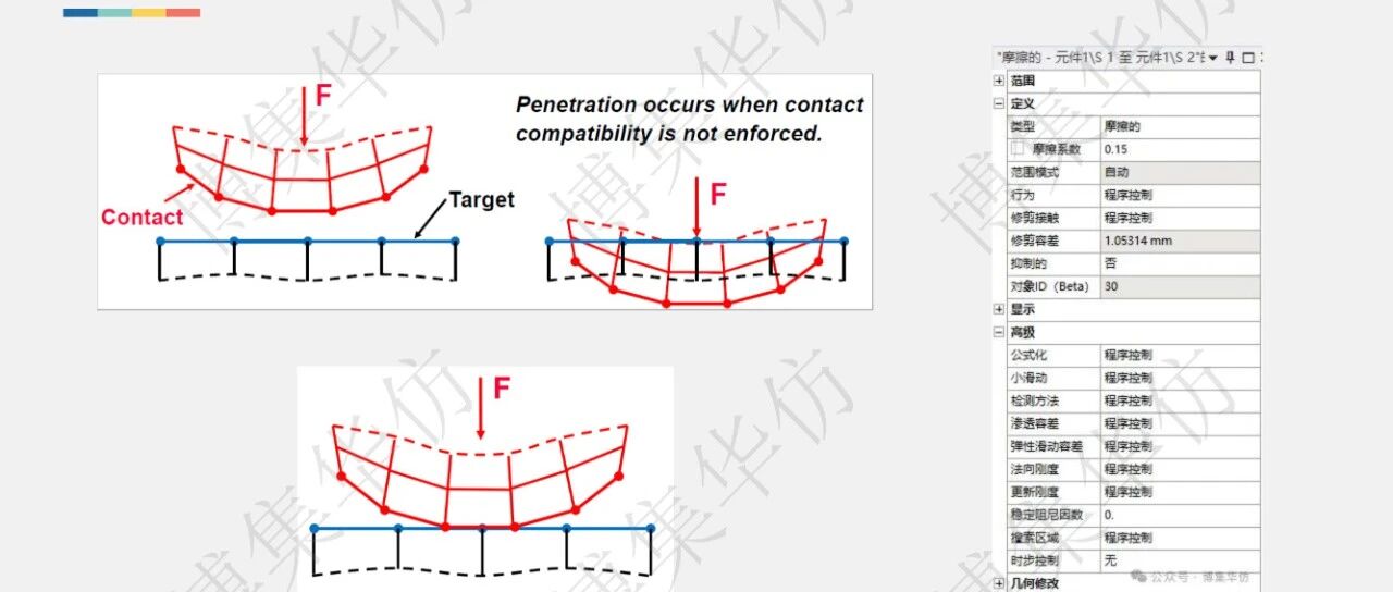 梁单元仿真结果准确？还是实体单元仿真结果准确？