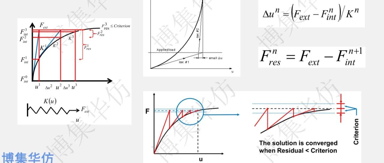 静强度评定的三种水平！你在哪一水平？