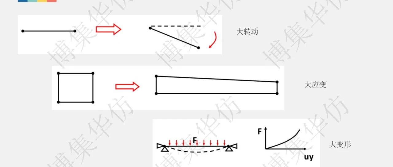 学仿真！究竟有什么用？工业应用需提升专业认知与坚持问题导向