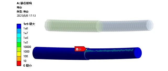 疲劳评定核心概念与工业仿真核心理念！