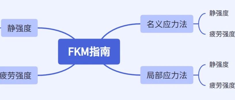 强度评估体系FKM学习总结！仿真法vs公式法，各有千秋！