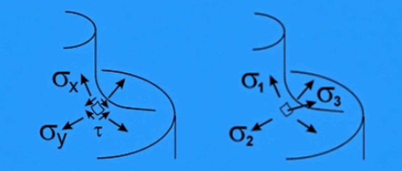 应力超过屈服强度，还算合格吗？什么是名义应力？什么是局部应力？仿真专家告诉你！