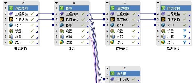 多工况结果组合！静力结果和振动结果如何组合？没那么简单！