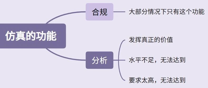 一次性揭秘仿真分析那点破事！