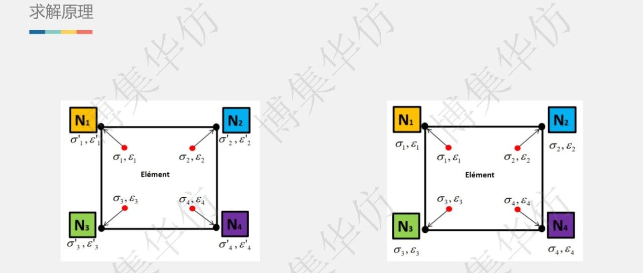 图文并茂：结构非线性仿真分析-66页干货