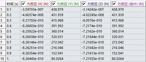 结构非线性分析01-彻底掌握：稳定阻尼因数