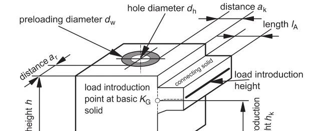 VDI2230-用仿真算柔度系数、载荷引入系数、载荷系数！靠谱吗？