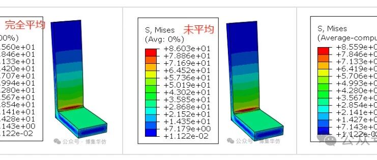产品的力学分析的主要思路！(1)