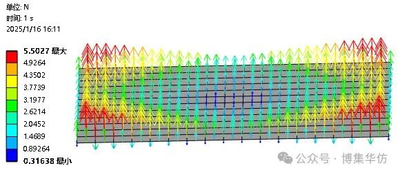 Workbench高级技巧！施加随位置变化的载荷！插入APDL方法！