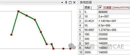 计算随机振动PSD谱的RMS值？通过ANSYS就可以！