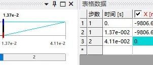 在振动分析中！到底要不要考虑重力载荷？