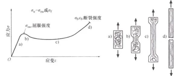 仿真必懂：实用力学知识大汇总！