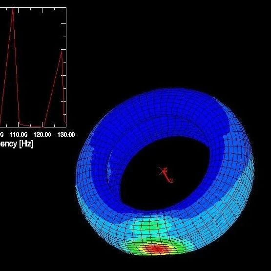 有限元分析的本质：从Abaqus操作员到力学解读者
