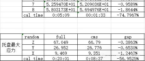 超单元CBN缩聚基础