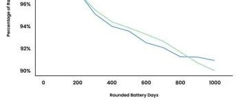 【基础科普】快充&超快充伤电池吗？
