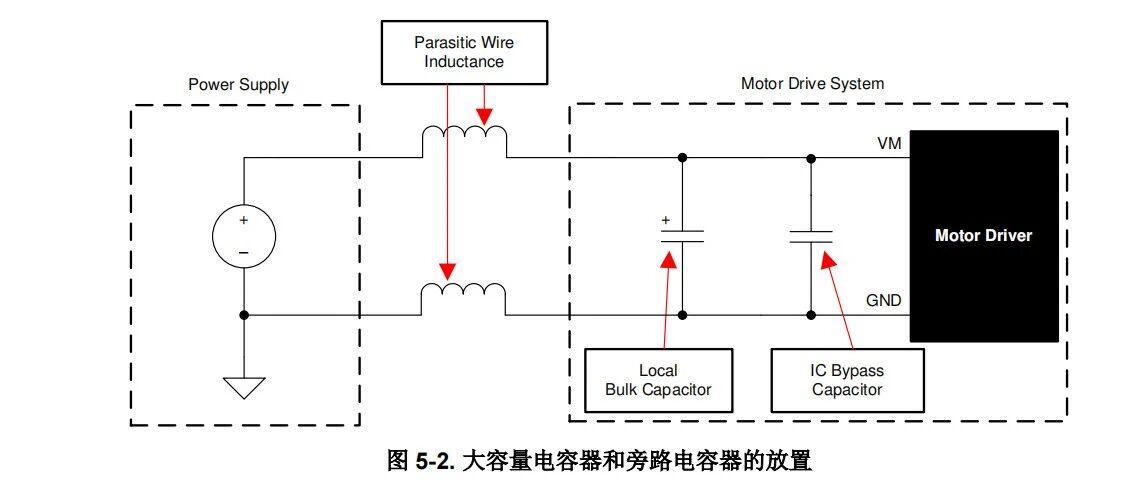 电机驱动PCB布局
