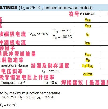 做硬件，必须要看懂MOS管手册