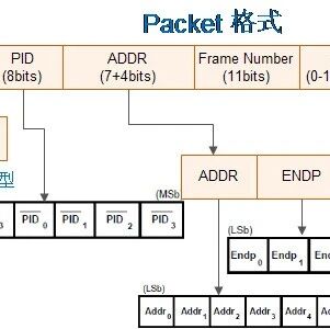 新手都能看懂的 USB 通信协议