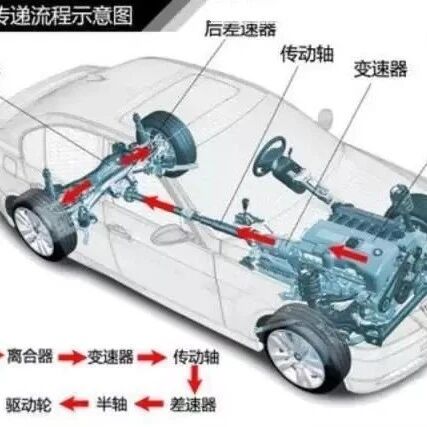 汽车知识大全，多图慎入！