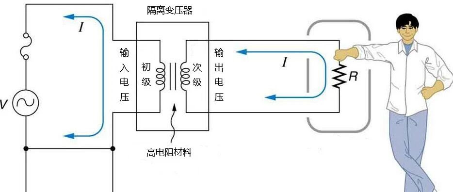 26张图，讲透PCB接地