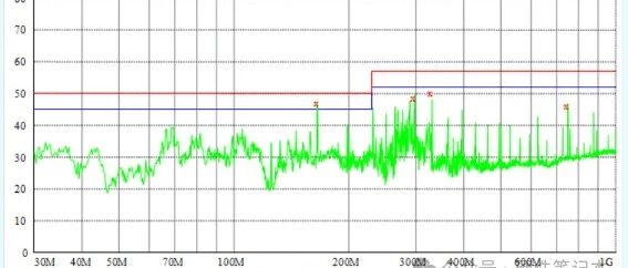 EMC经典58个问答汇总