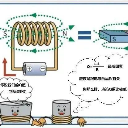 相位补偿到底是什么鬼？