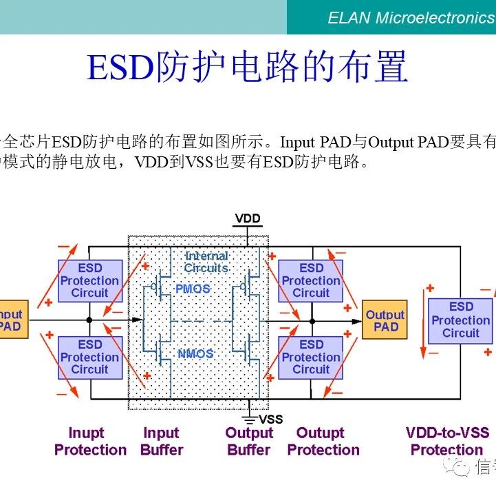 芯片内部电路是怎样的？