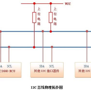 详解I2C总线