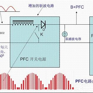 电源大师对PFC的理解