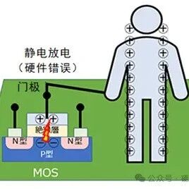 电路设计中如何防止静电放电?