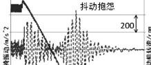 告别抖动烦恼！插电混动汽车熄火抖动优化案例