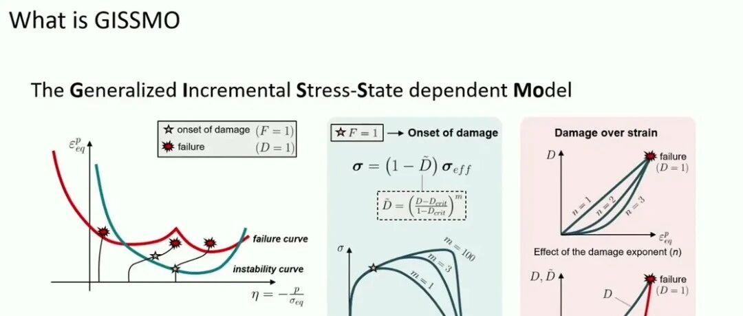 GISSMO主要关键字及三大主要公式