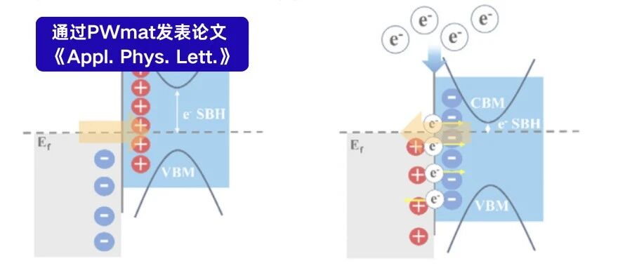 通过界面改性实现电荷重新分布以降低 NiSi/Si 体系接触电阻率的第一性原理研究