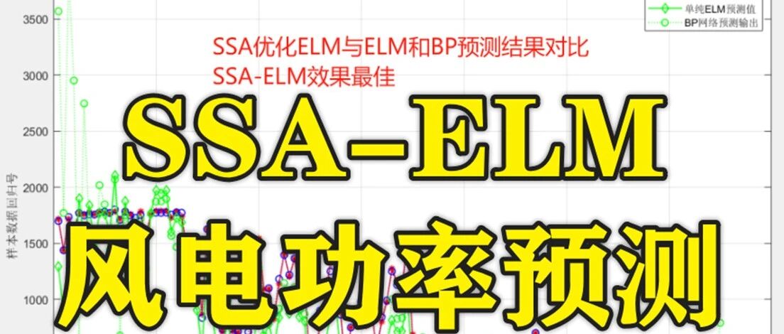 1-329基于matlab的SSA-ELM风电功率预测