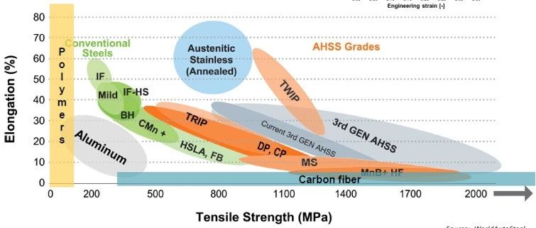 仿真工程师强烈推荐掌握GISSMO模型