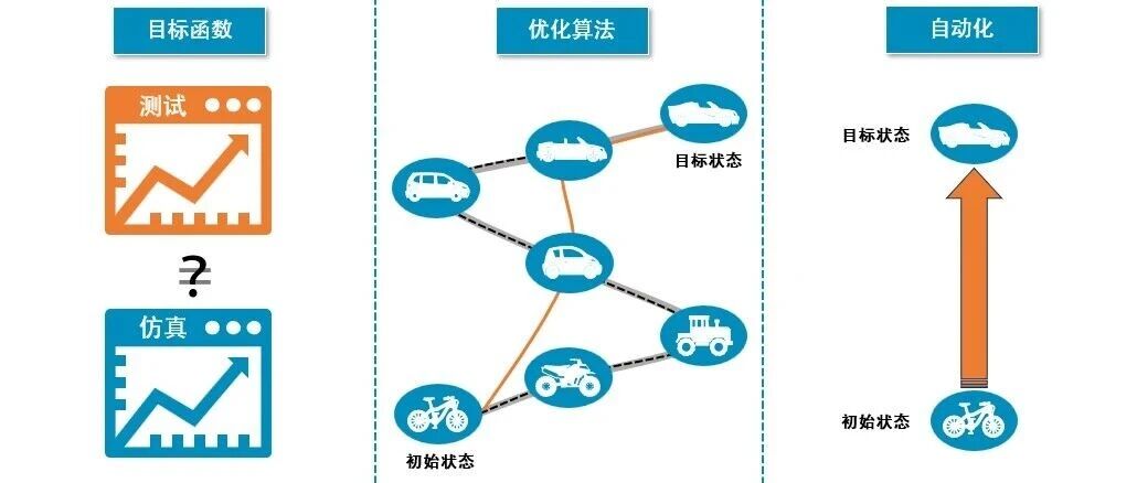 电子元器件自动标定技术