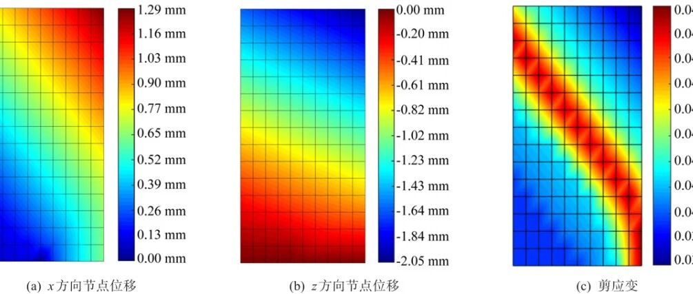 颗粒材料多尺度力学行为模拟及孔隙分形表征