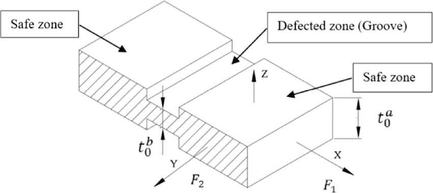 Marciniak and Kuczynski (M-K) model